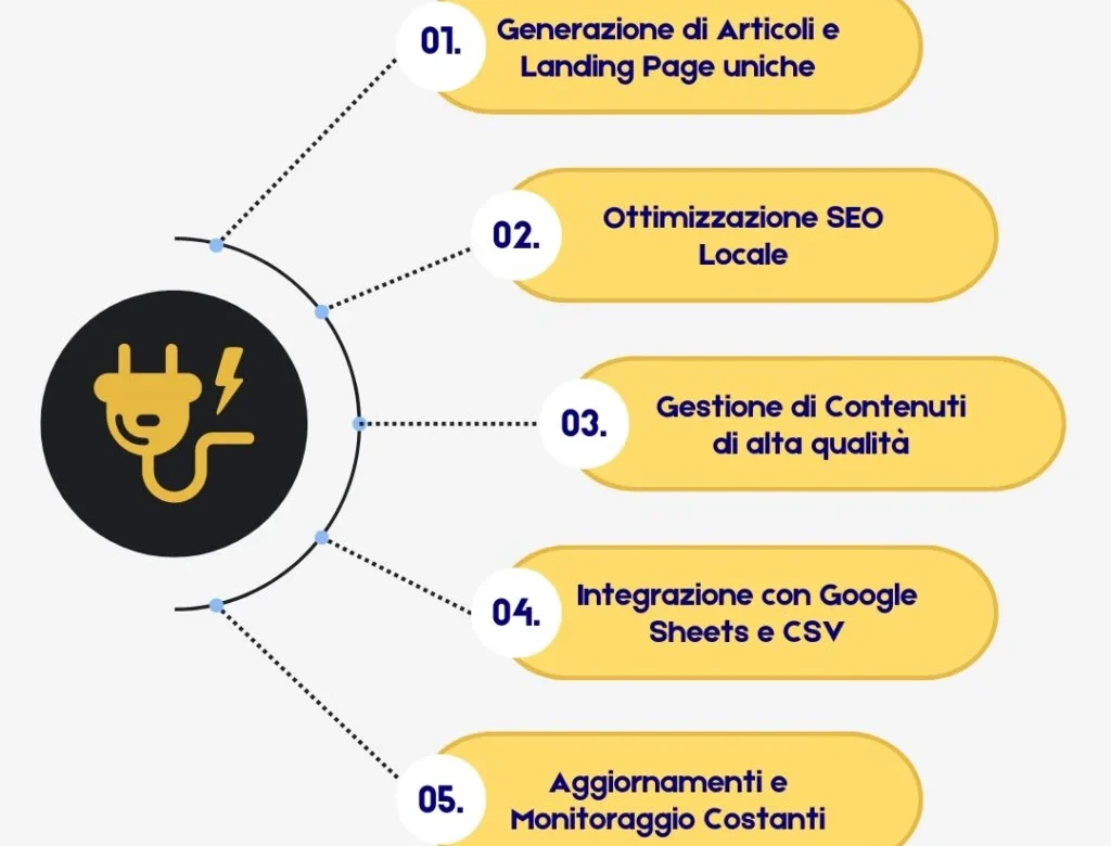 Innova SEO – Il Plugin SEO Definitivo per WordPress
