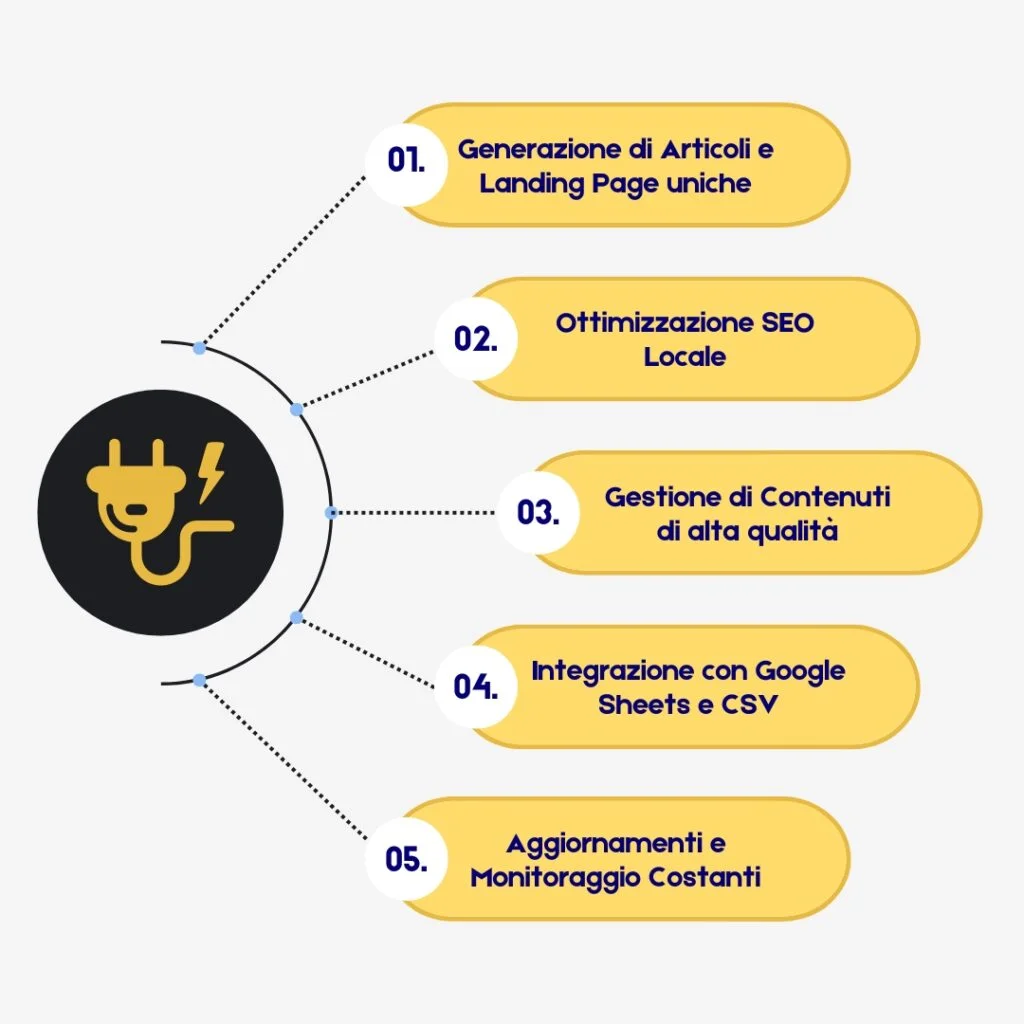 Innova SEO – Il Plugin SEO Definitivo per WordPress