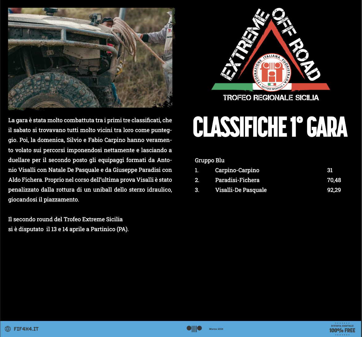 Spread classifiche prima gara